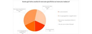 importanza analisi di mercato internazionalizzazione